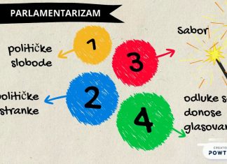Austrijska, ugarska ili zajednička – kako je bila uređena Monarhija u drugoj polovici 19. stoljeća