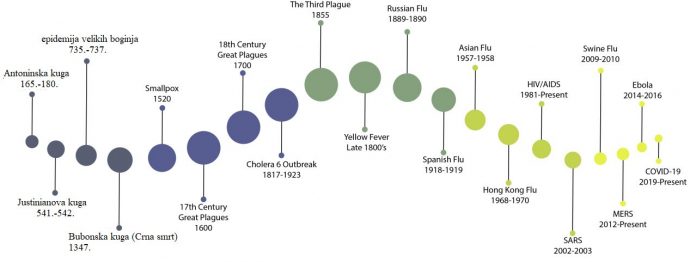 Utjecaj bolesti na povijest – metodička vježba